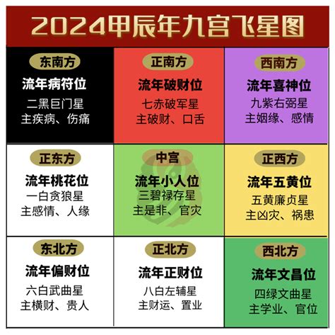 九宫飞星2025|风水｜ 2025乙巳年九宫飞星详解，流年风水布